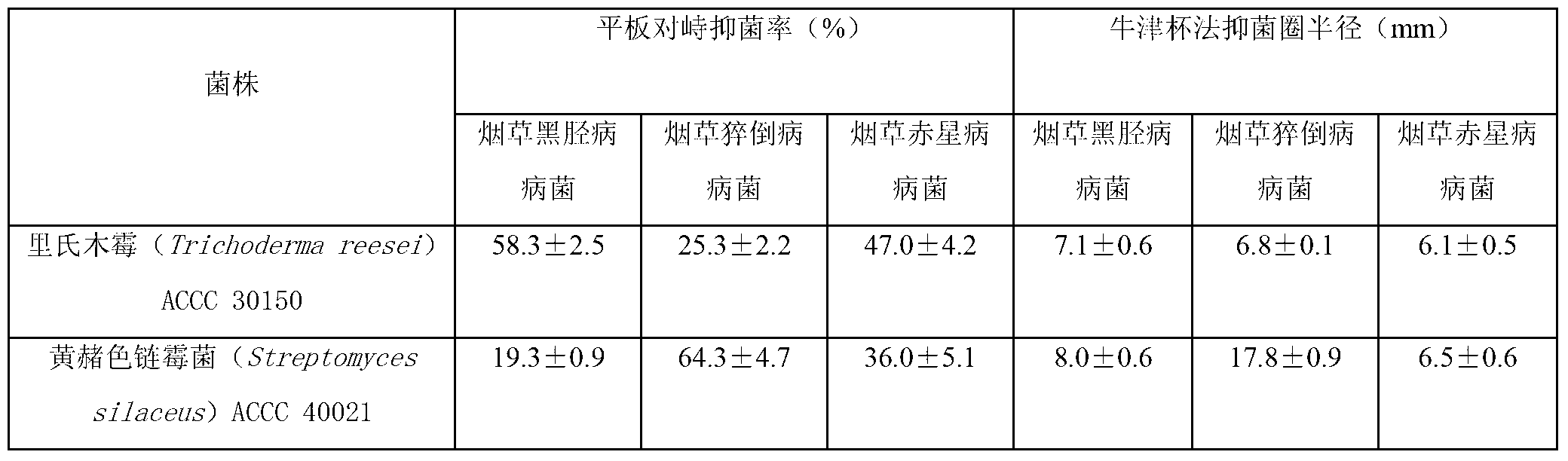 Composite microbial fertilizer bactericide for disease prevention and growth promotion of tobacco and application thereof