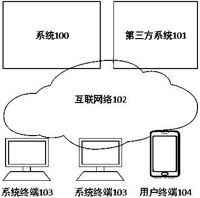 Bio-identification-based exchange method and system