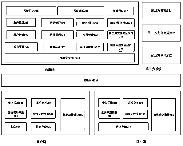 Bio-identification-based exchange method and system