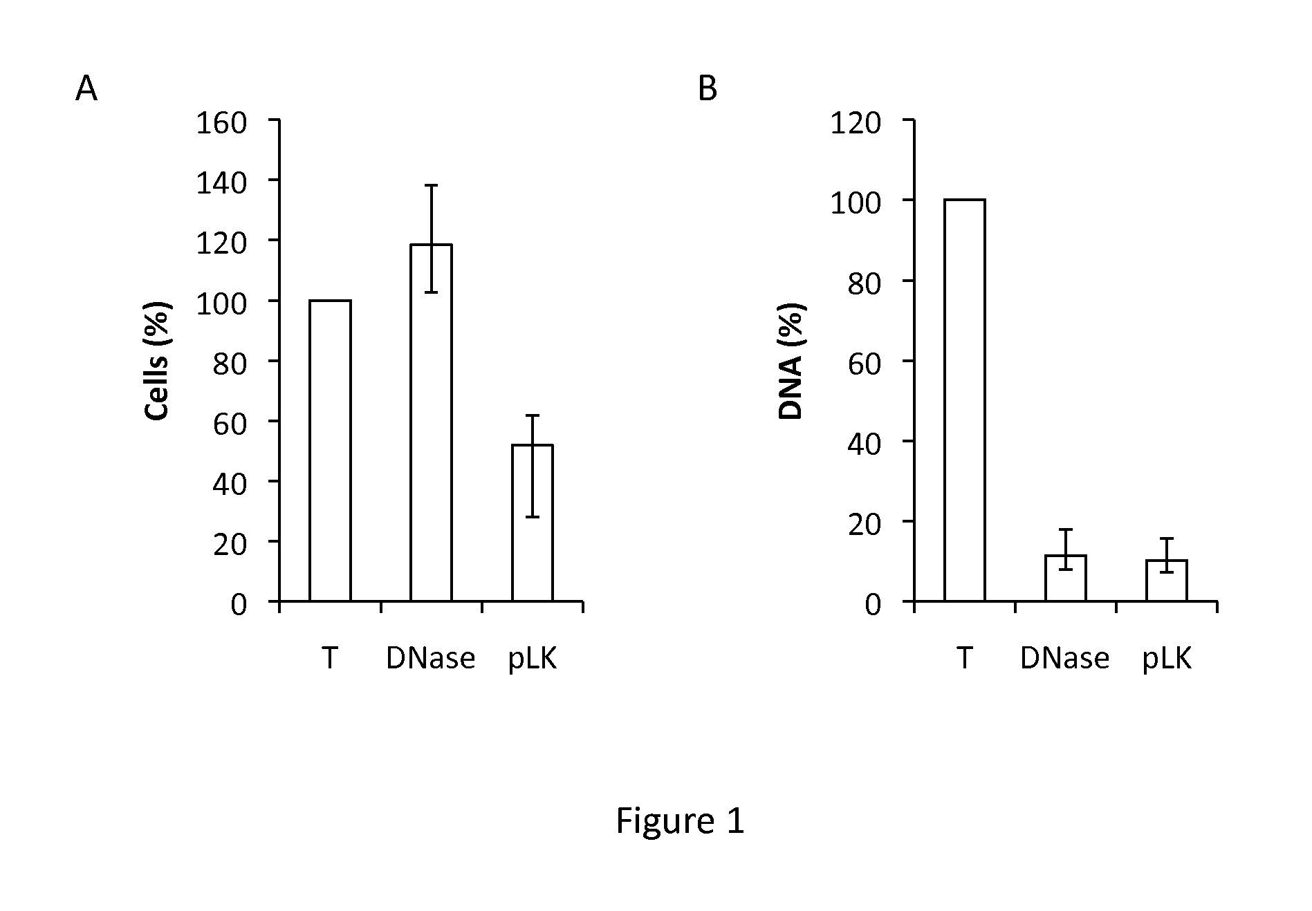 Agents for treating cystic fibrosis