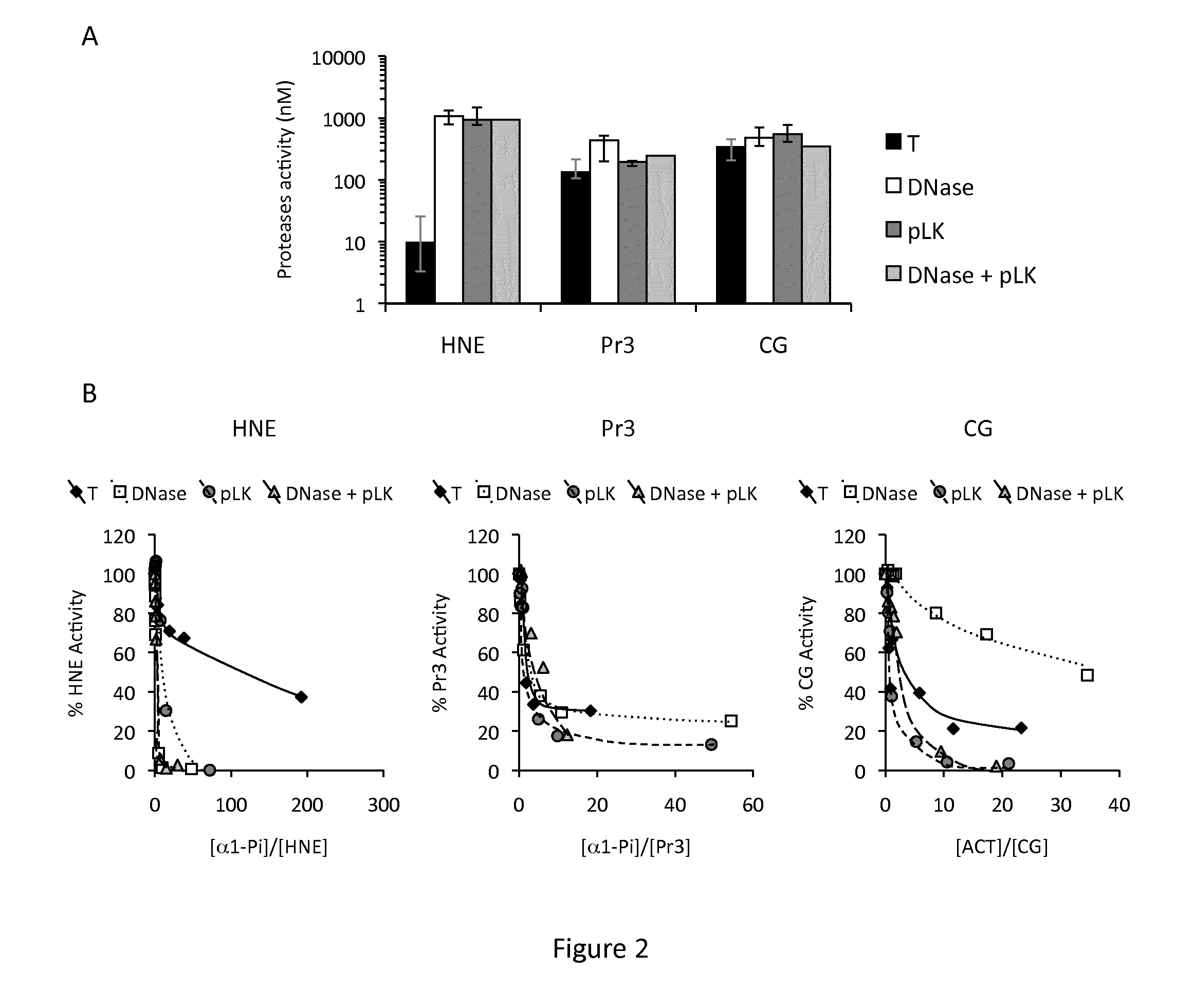 Agents for treating cystic fibrosis