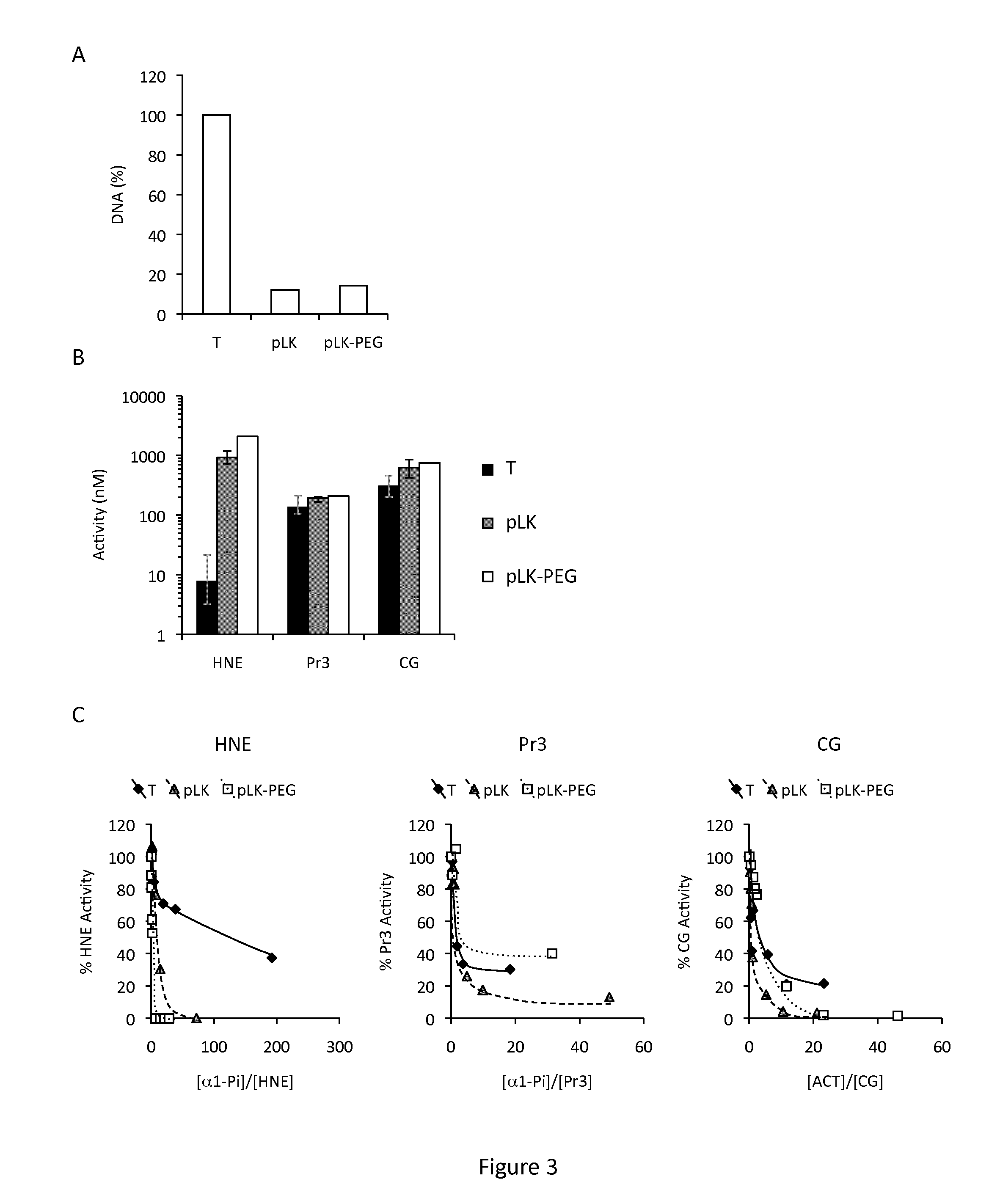 Agents for treating cystic fibrosis