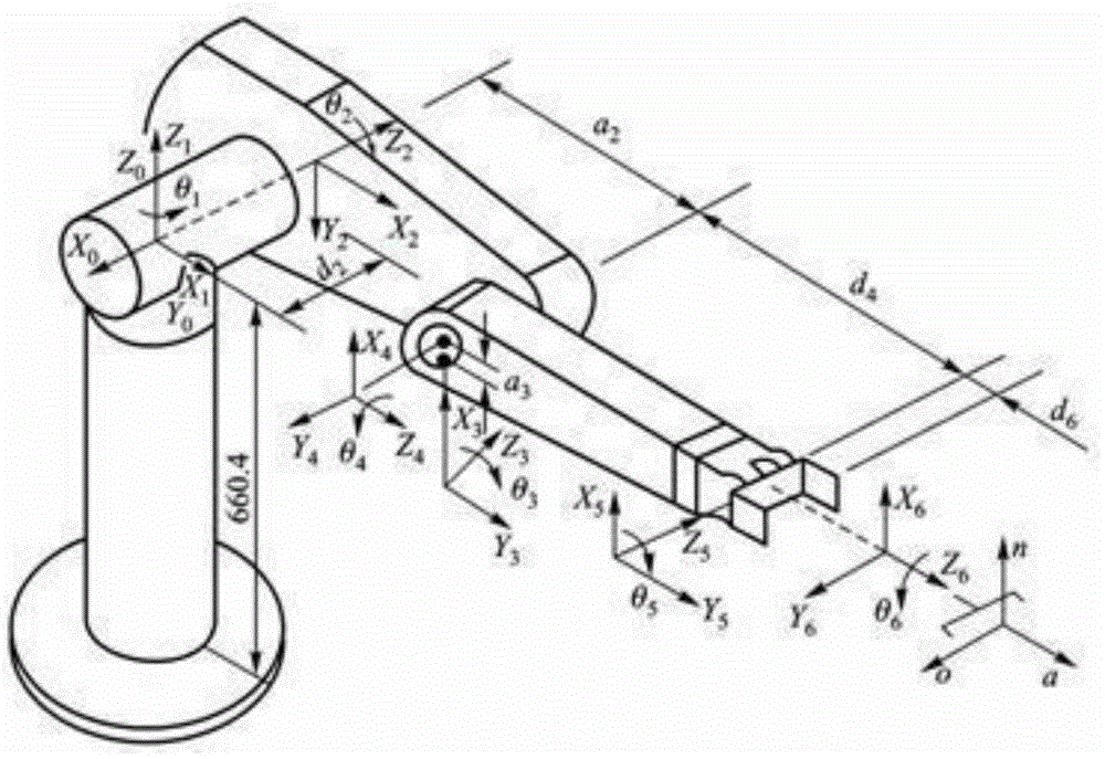 Robot path planning method for passing through wrist singular point