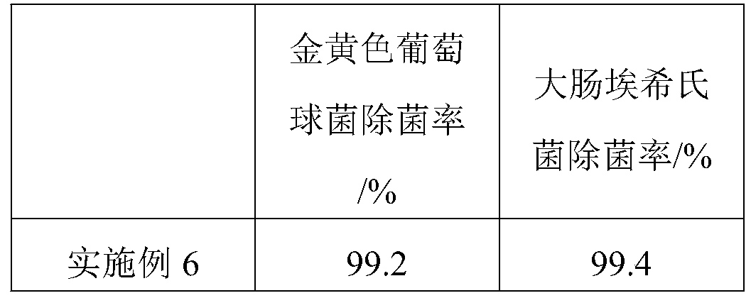 Economical and environment-friendly range hood cleaning agent and preparation method thereof