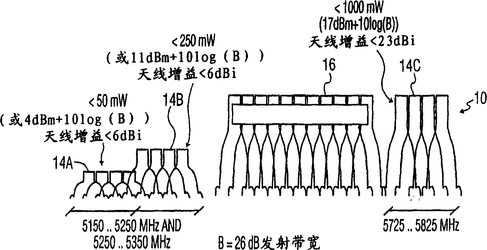 Coordinating radio resource usage in unlicensed frequency bands