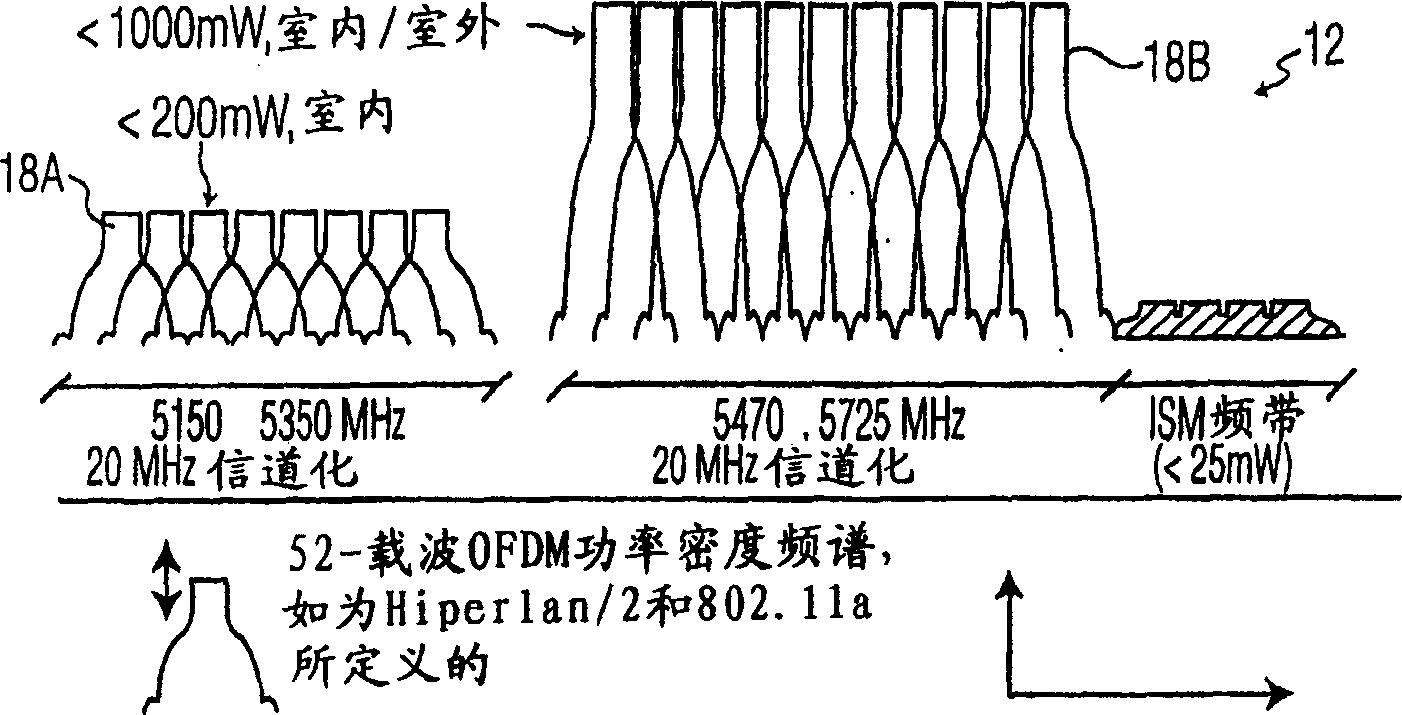 Coordinating radio resource usage in unlicensed frequency bands