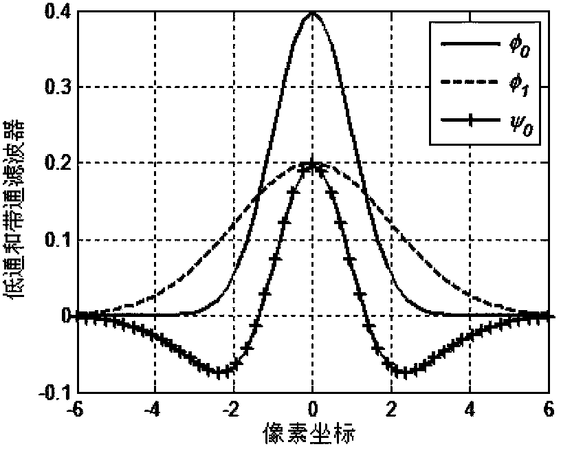 Method for evaluating perception sharpness of fused image based on human visual characteristics