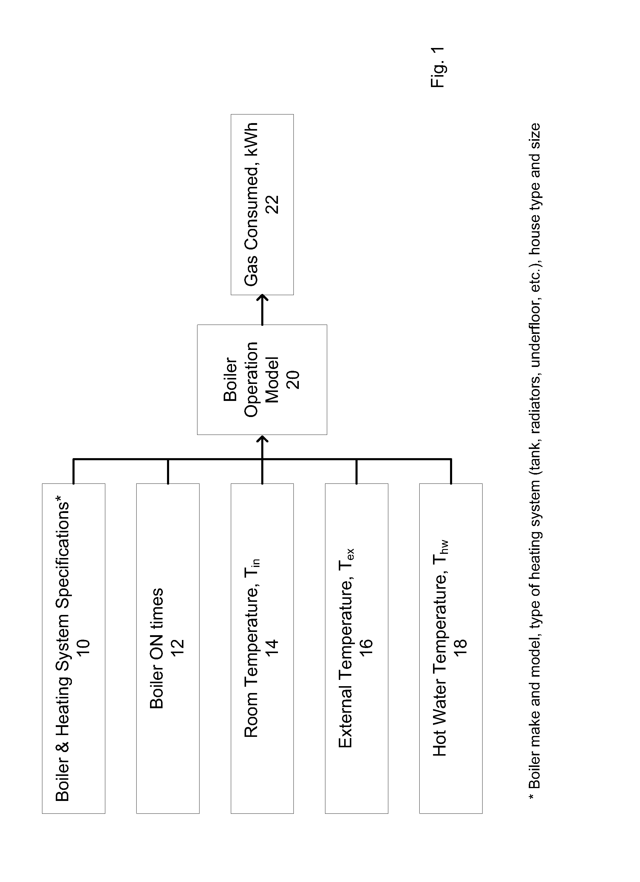 Fuel consumption estimation