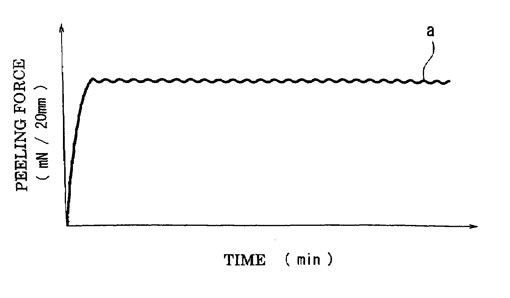 Release film and process for producing the film