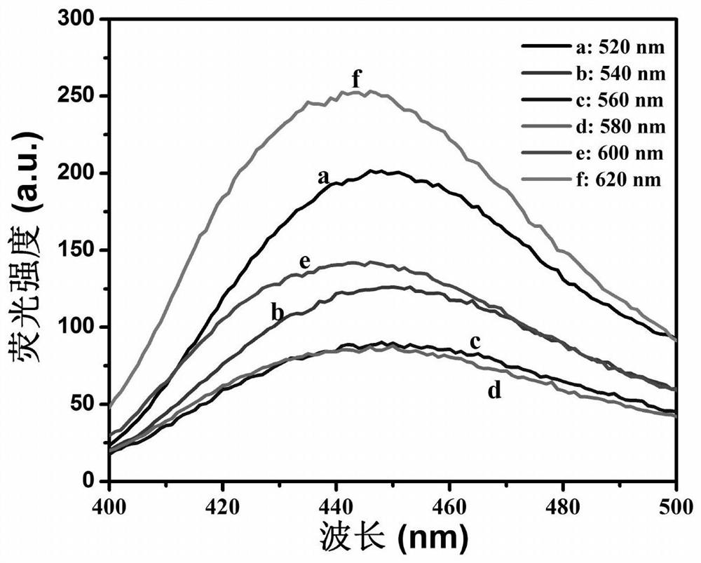 A bioluminescence-triggered upconversion carbon quantum dot-protoporphyrin ix composite photosensitizer and its preparation method