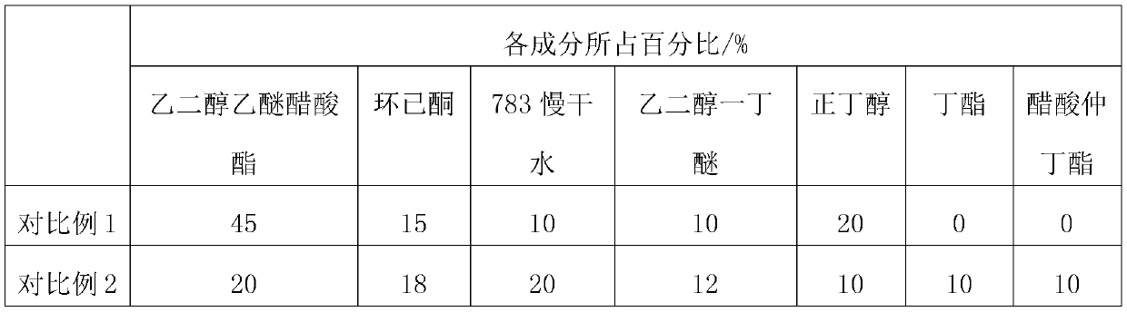 An activator for water transfer printing