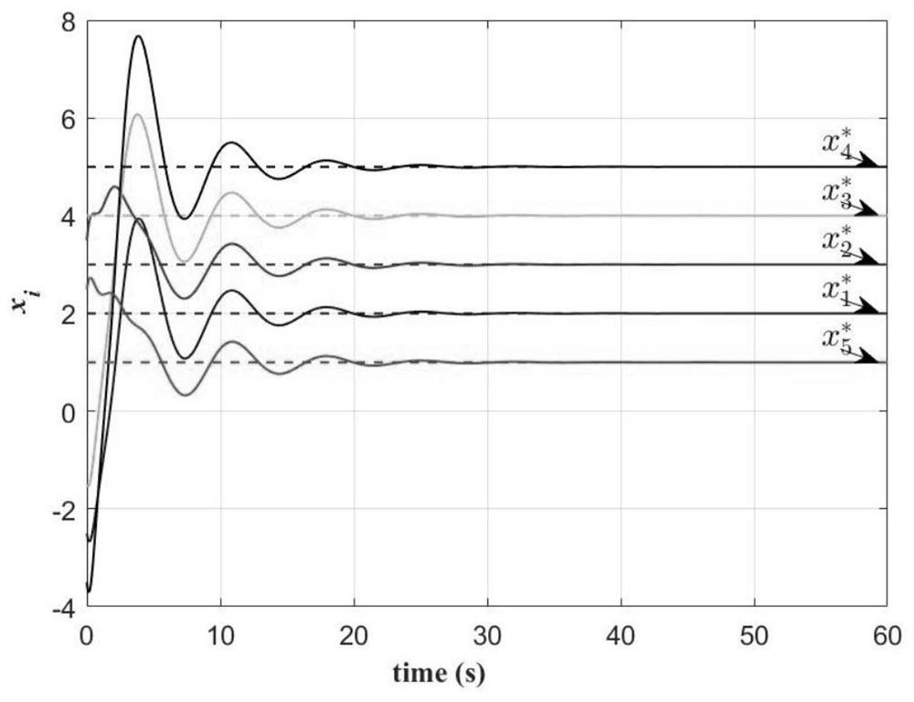 Internal model anti-interference control method of quad-rotor unmanned aerial vehicle system