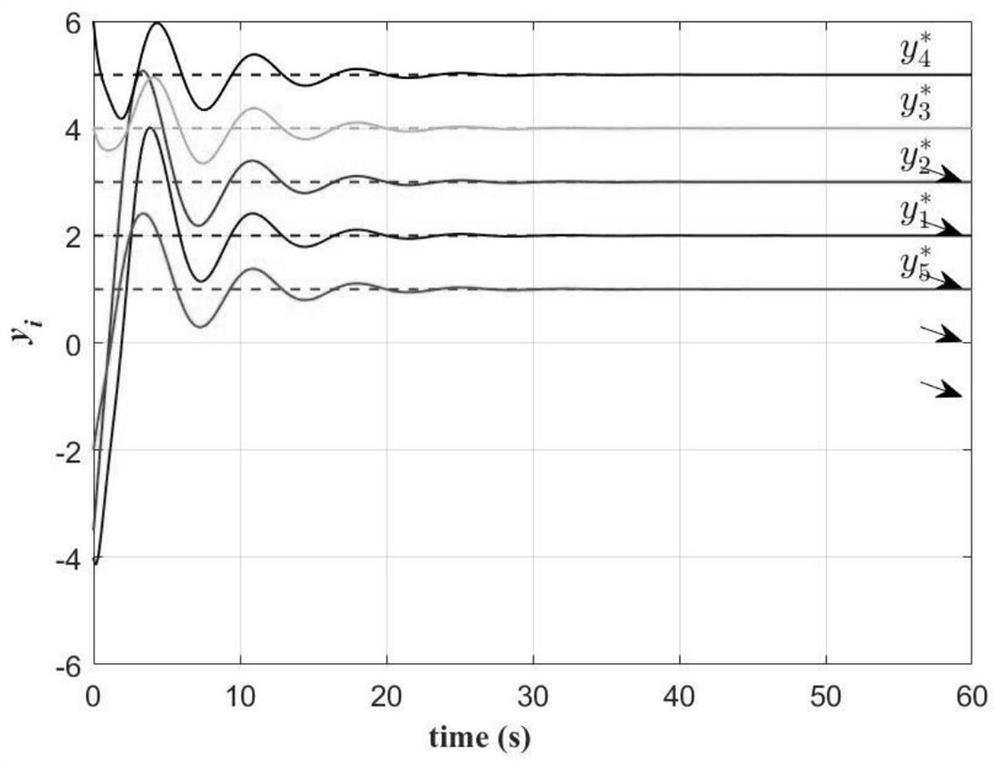 Internal model anti-interference control method of quad-rotor unmanned aerial vehicle system