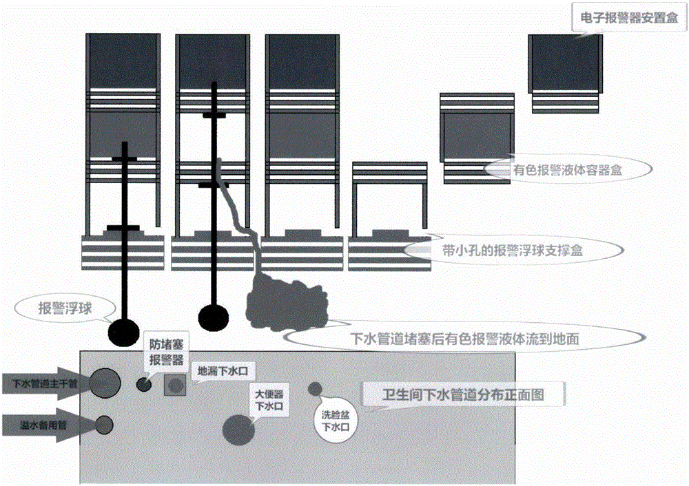 Sewer pipe anti-blocking alarm and mounting technical scheme of sewer pipe anti-blocking alarming system