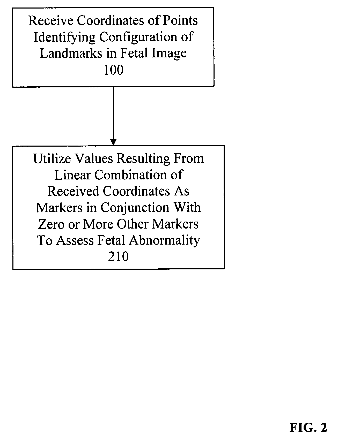 System and method for assessing fetal abnormality based on landmarks