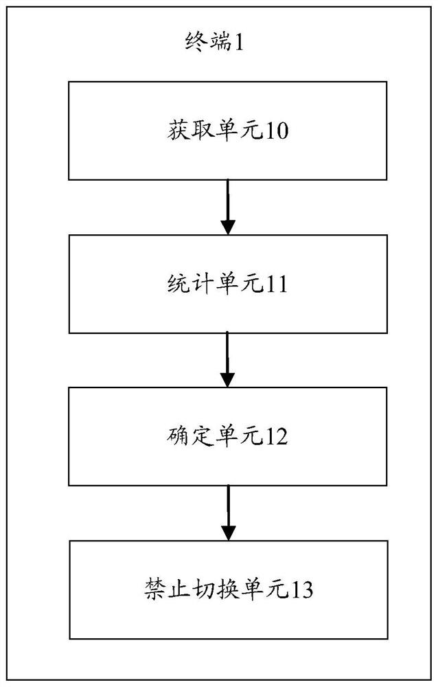 Cell residence method, terminal and storage medium