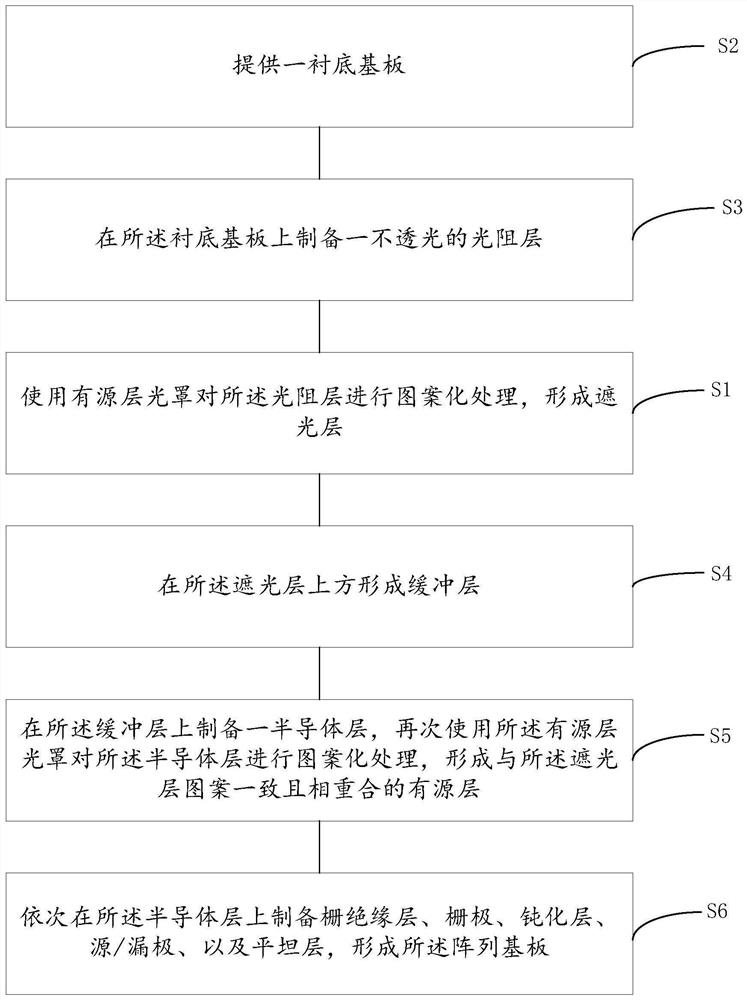 Array substrate preparation method and array substrate