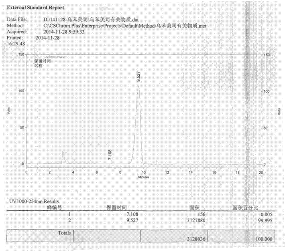 Method for synthesizing ubenimex