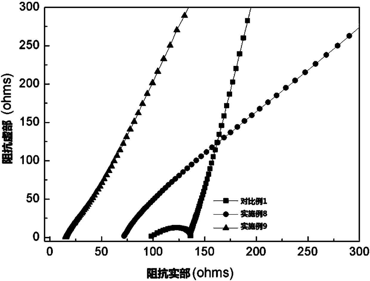 Lithium-free salt modified graphene composite solid electrolyte material, electrolyte membrane and preparation method thereof