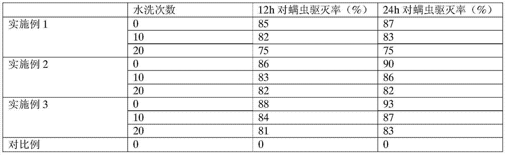 Mosquito-repelling and mite-resisting finishing agent for silk stockings and silk stocking production technology