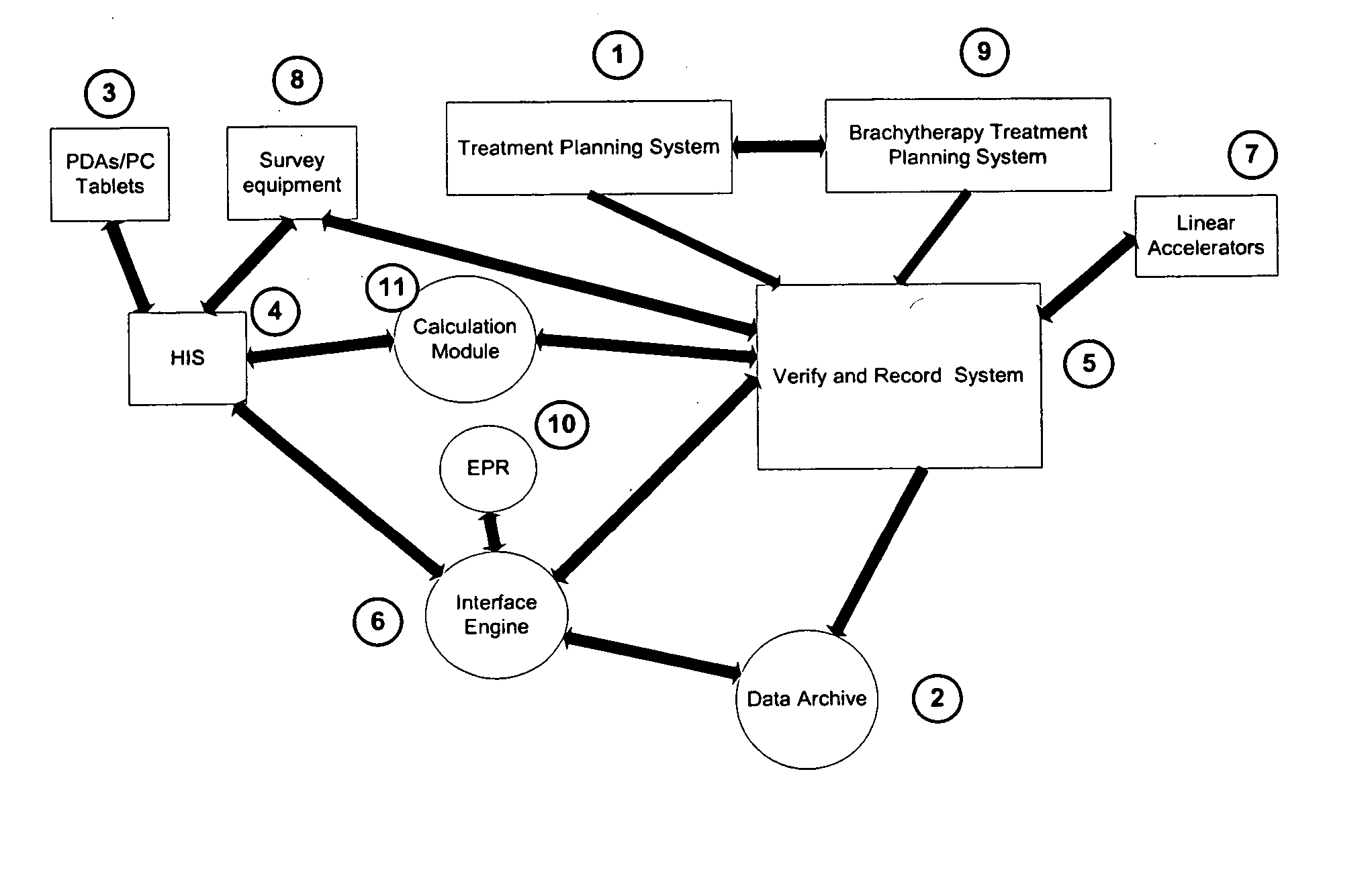 System for processing patient radiation treatment data