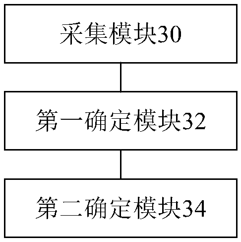 Control method and device for household appliance