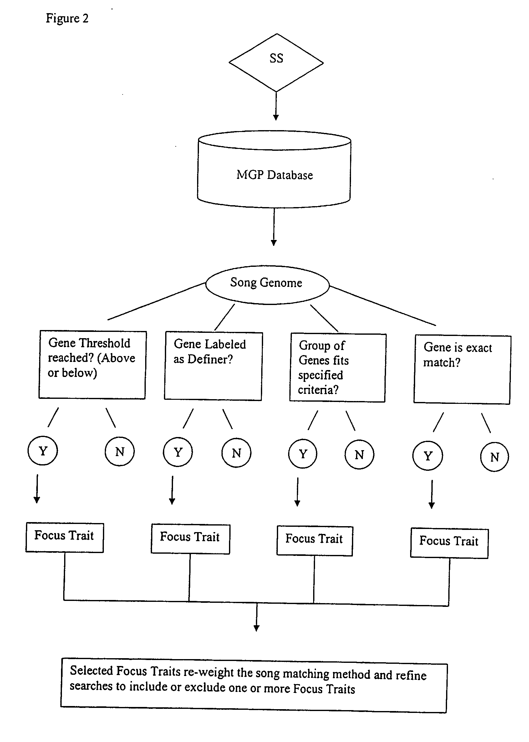 Playlist generating methods