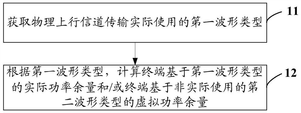 A power headroom calculation method, terminal and computer-readable storage medium