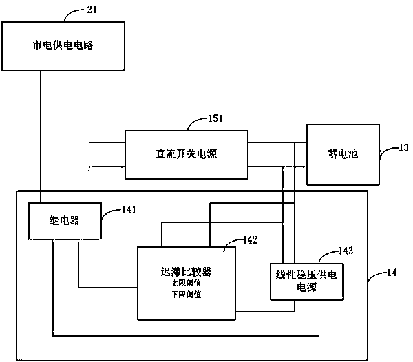 Solar direct-current supply station