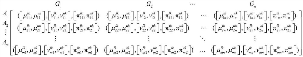 Interval intuitionistic fuzzy multi-attribute group decision supplier selection method