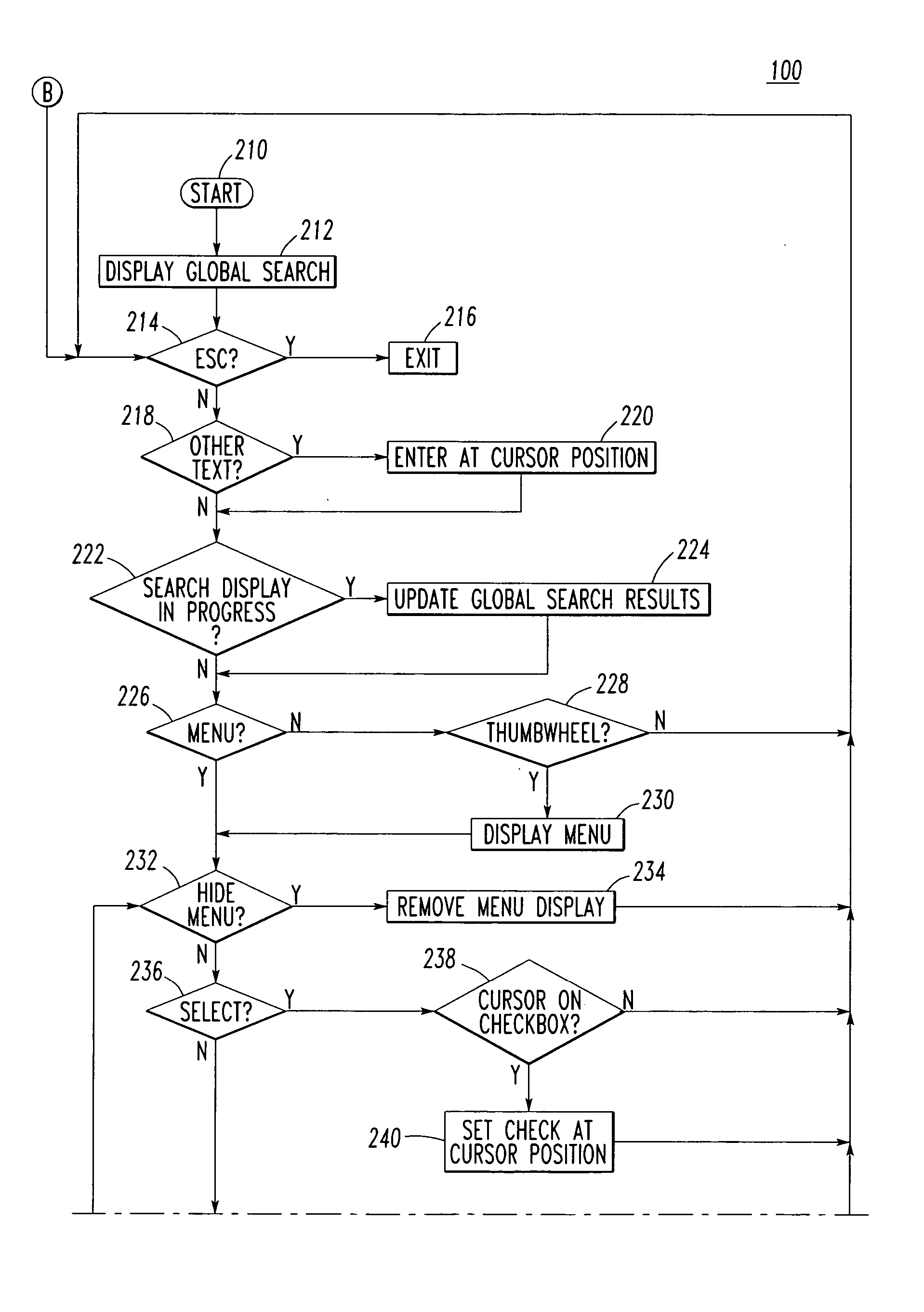 Method of searching for personal information management (PIM) information and handheld electronic device employing the same