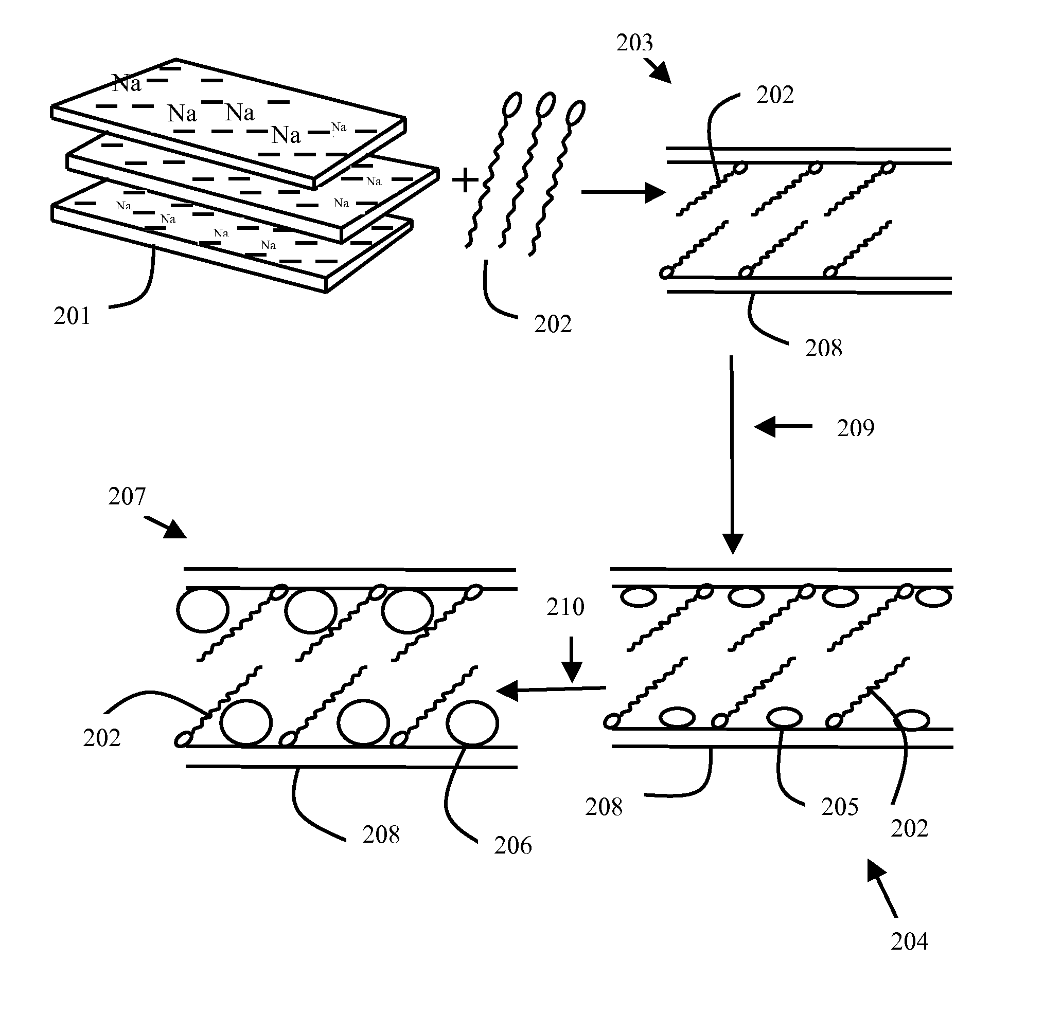 METHOD OF PREPARATION OF ZnS AND CdS NANOPARTICLES FOR DECHLORINATION OF POLYCHLOROBIPHENYLS IN OILS