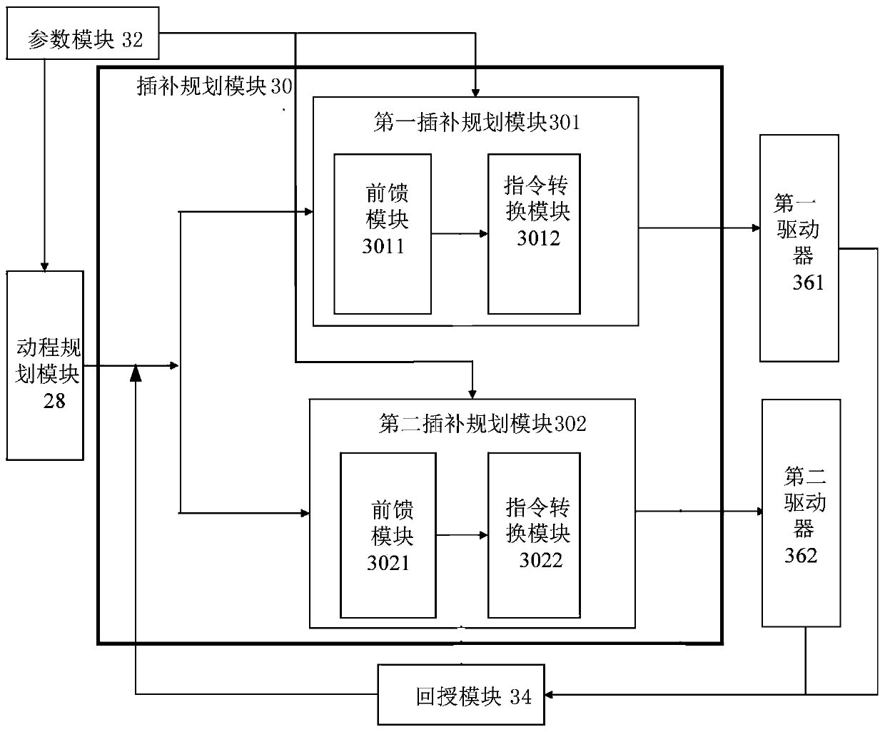 Spindle cooperative numerical control system and method for different forms