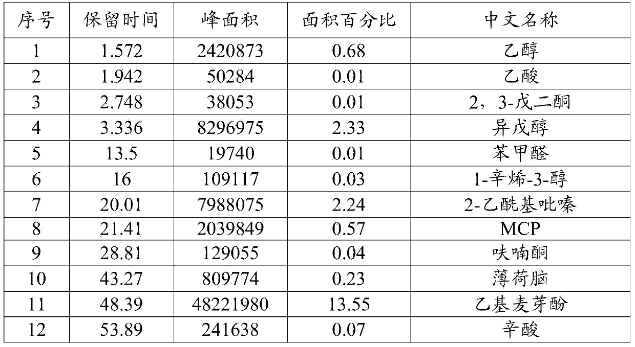 Red jujube flavor and preparation method thereof