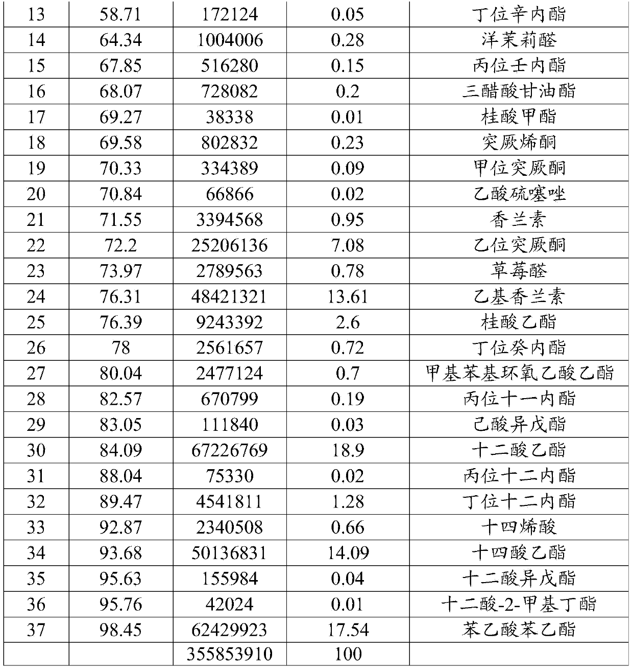 Red jujube flavor and preparation method thereof