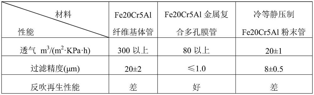 A kind of activation sintering preparation method of metal composite porous membrane tube