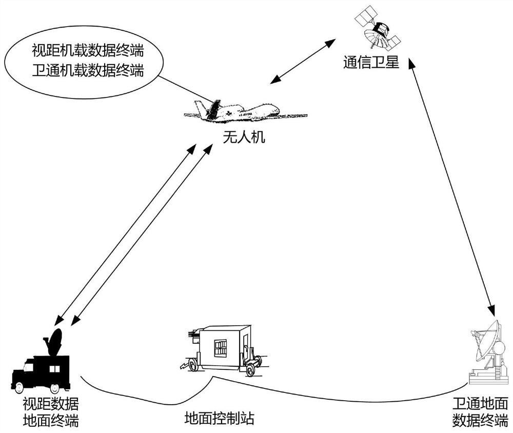 Unmanned aerial vehicle data link time delay test method based on multiple links and multiple channels