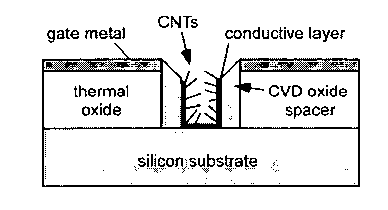 Regeneration of field emission from carbon nanotubes