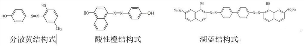 Colored waterborne polyurethane and preparation method thereof