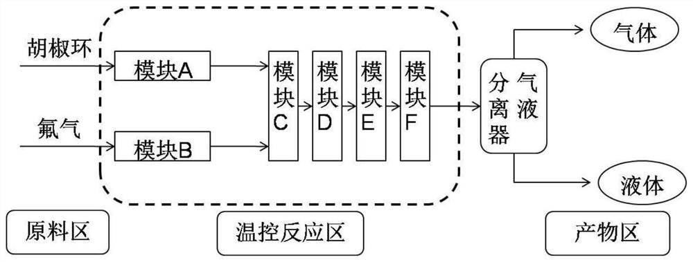 A kind of preparation method of difluoropiperone