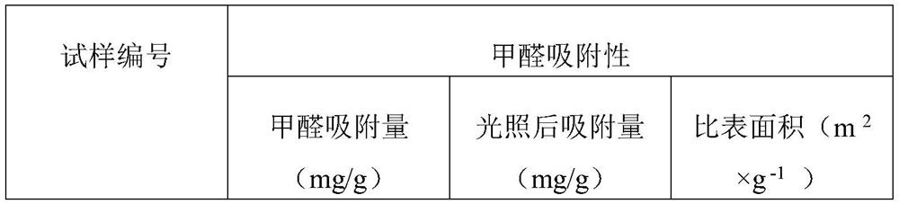 Fair-faced concrete protecting agent and construction method thereof