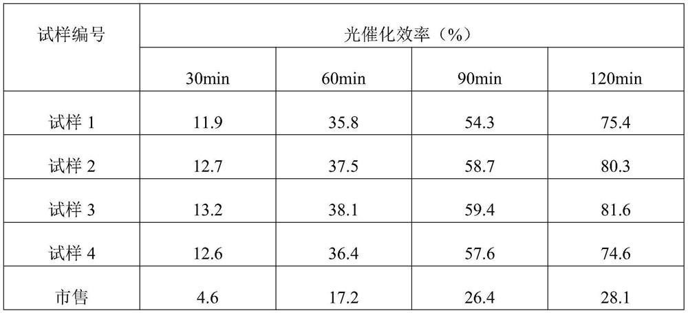 Fair-faced concrete protecting agent and construction method thereof