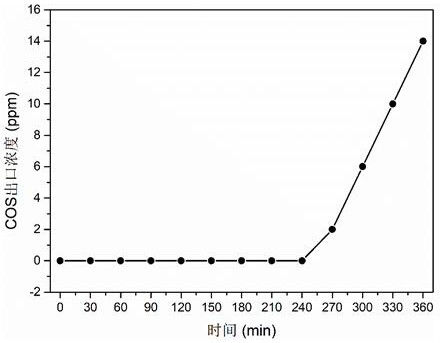 Preparation method and application of stacking-coral-like biomass-charcoal-based catalyst