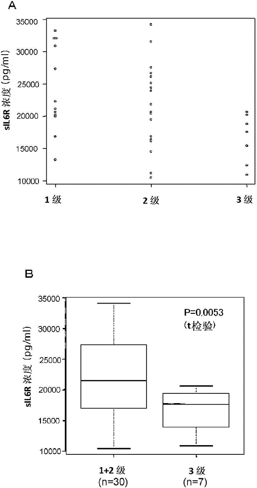 Biomarkers