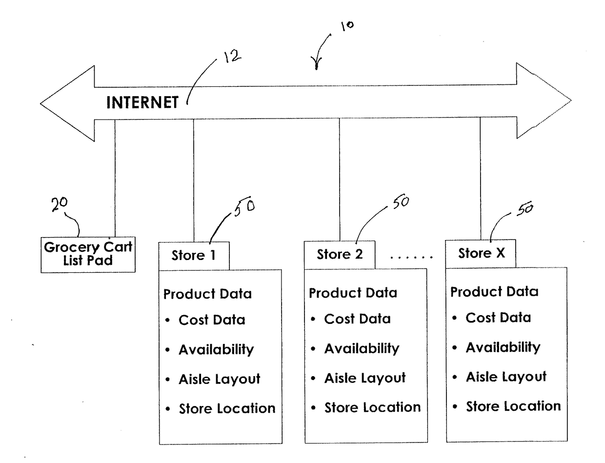 Method and System for Shopping Online