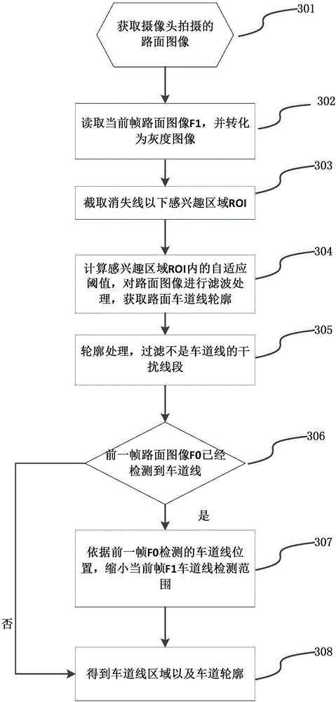 A method and device for early warning of vehicle departure from lane