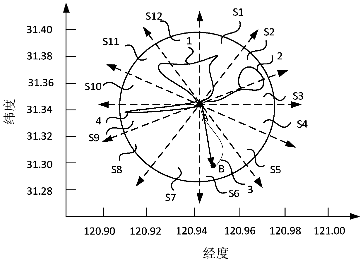 Driving direction determination method and device, equipment and storage medium