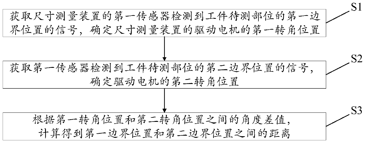 Dimension measuring device, dimension measuring method and dimension measuring system