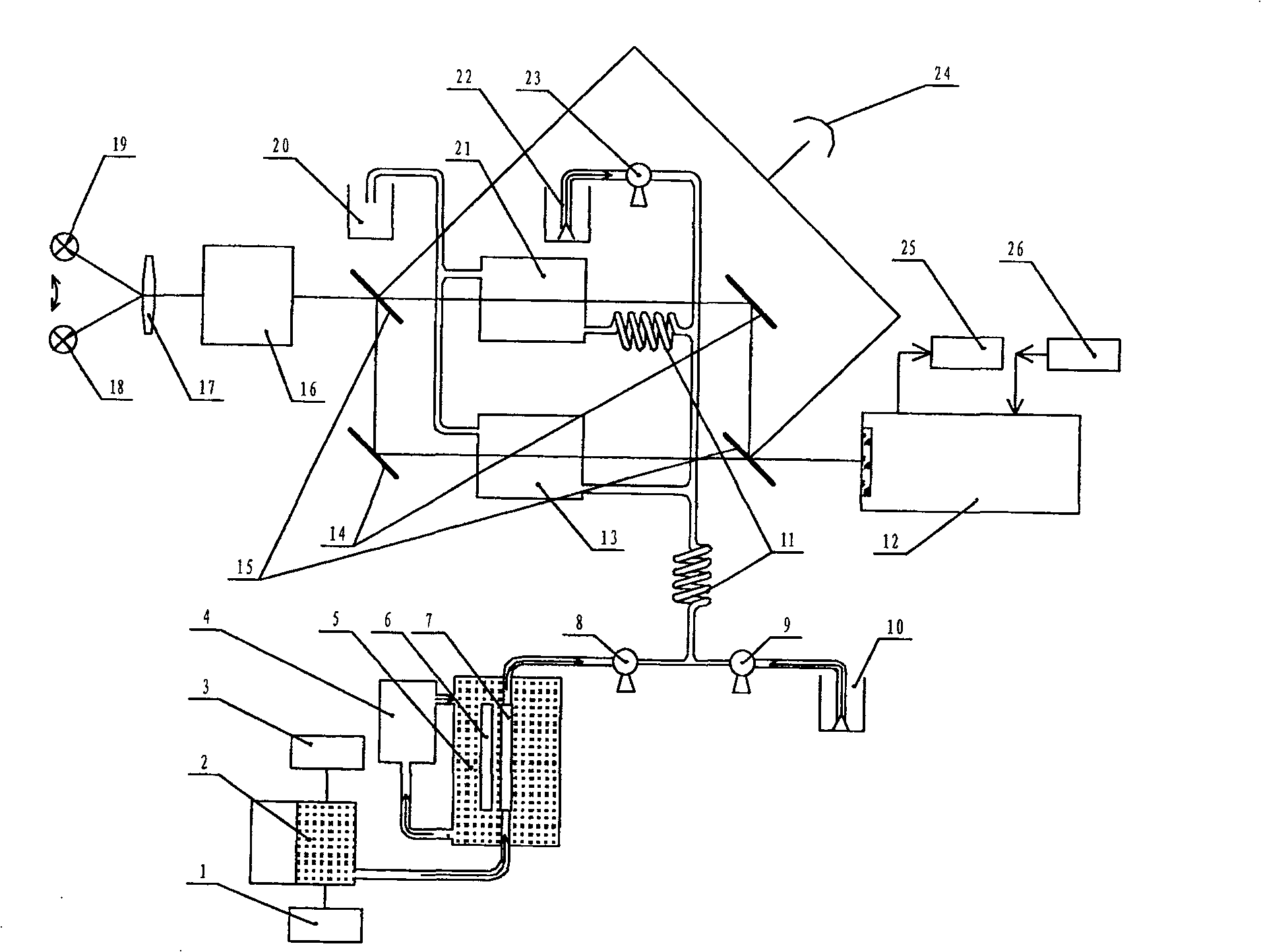 Method for measuring water body total nitrogen and total phosphorous by digestion spectrophotometry of ultraviolet cooperating with ozone