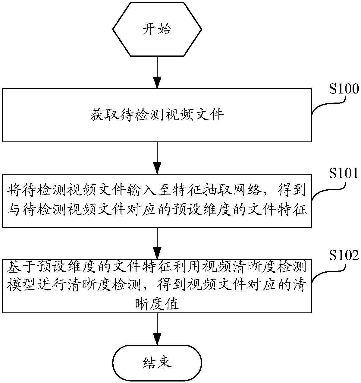 Video definition detection method and device, computing device and computer storage medium